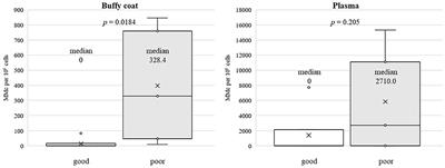 Circulating maternal chimeric cells have an impact on the outcome of biliary atresia